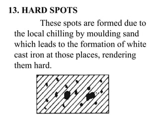 13. HARD SPOTS
These spots are formed due to
the local chilling by moulding sand
which leads to the formation of white
cast iron at those places, rendering
them hard.
 