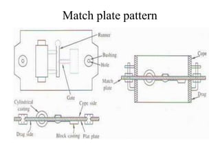 Match plate pattern
 