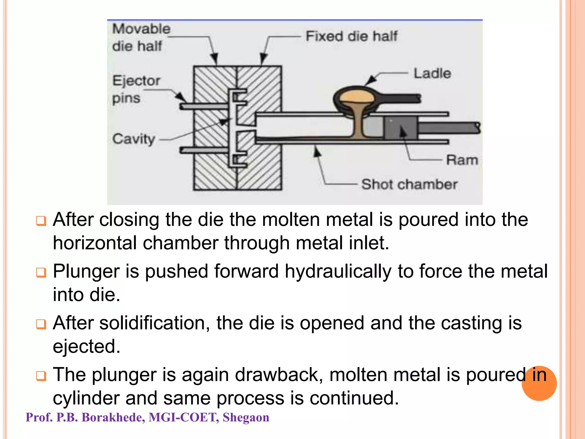 Casting processes and defects | PPSX