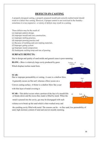 Casting process and moulding process file for trainning report complet ...