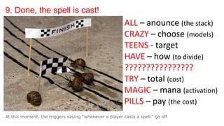 9. Done, the spell is cast!
At this moment, the triggers saying “whenever a player casts a spell.” go off
ALL – anounce (the stack)
CRAZY – choose (models)
TEENS - target
HAVE – how (to divide)
????????????????
TRY – total (cost)
MAGIC – mana (activation)
PILLS – pay (the cost)
 
