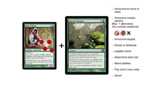 ➢ Announce & move to
stack
➢ Announce modes,
options
Max. 1 alternative
Any number additional
➢ Announce targets
➢ Divide or distribute
➢ Legality check
➢ Determine total cost
➢ Mana abilities
➢ Pay cost in any order
➢ Done!
+
 