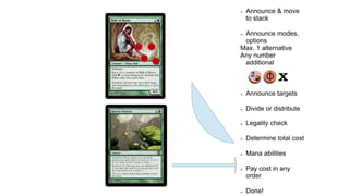 ➢ Announce & move
to stack
➢ Announce modes,
options
Max. 1 alternative
Any number
additional
➢ Announce targets
➢ Divide or distribute
➢ Legality check
➢ Determine total cost
➢ Mana abilities
➢ Pay cost in any
order
➢ Done!
 