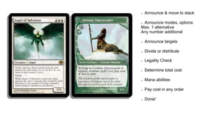 ➢ Announce & move to stack
➢ Announce modes, options
Max. 1 alternative
Any number additional
➢ Announce targets
➢ Divide or distribute
➢ Legality Check
➢ Determine total cost
➢ Mana abilities
➢ Pay cost in any order
➢ Done!
 