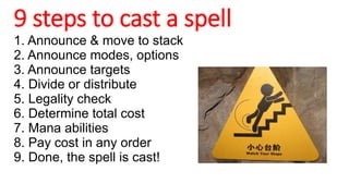 9 steps to cast a spell
1. Announce & move to stack
2. Announce modes, options
3. Announce targets
4. Divide or distribute
5. Legality check
6. Determine total cost
7. Mana abilities
8. Pay cost in any order
9. Done, the spell is cast!
 