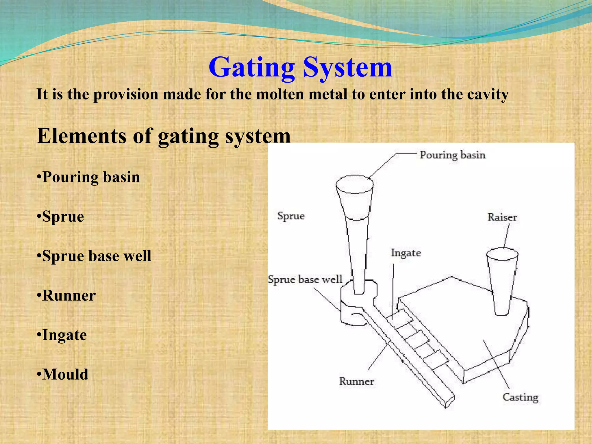 Gating System
It is the provision made for the molten metal to enter into the cavity
Elements of gating system
•Pouring basin
•Sprue
•Sprue base well
•Runner
•Ingate
•Mould
 