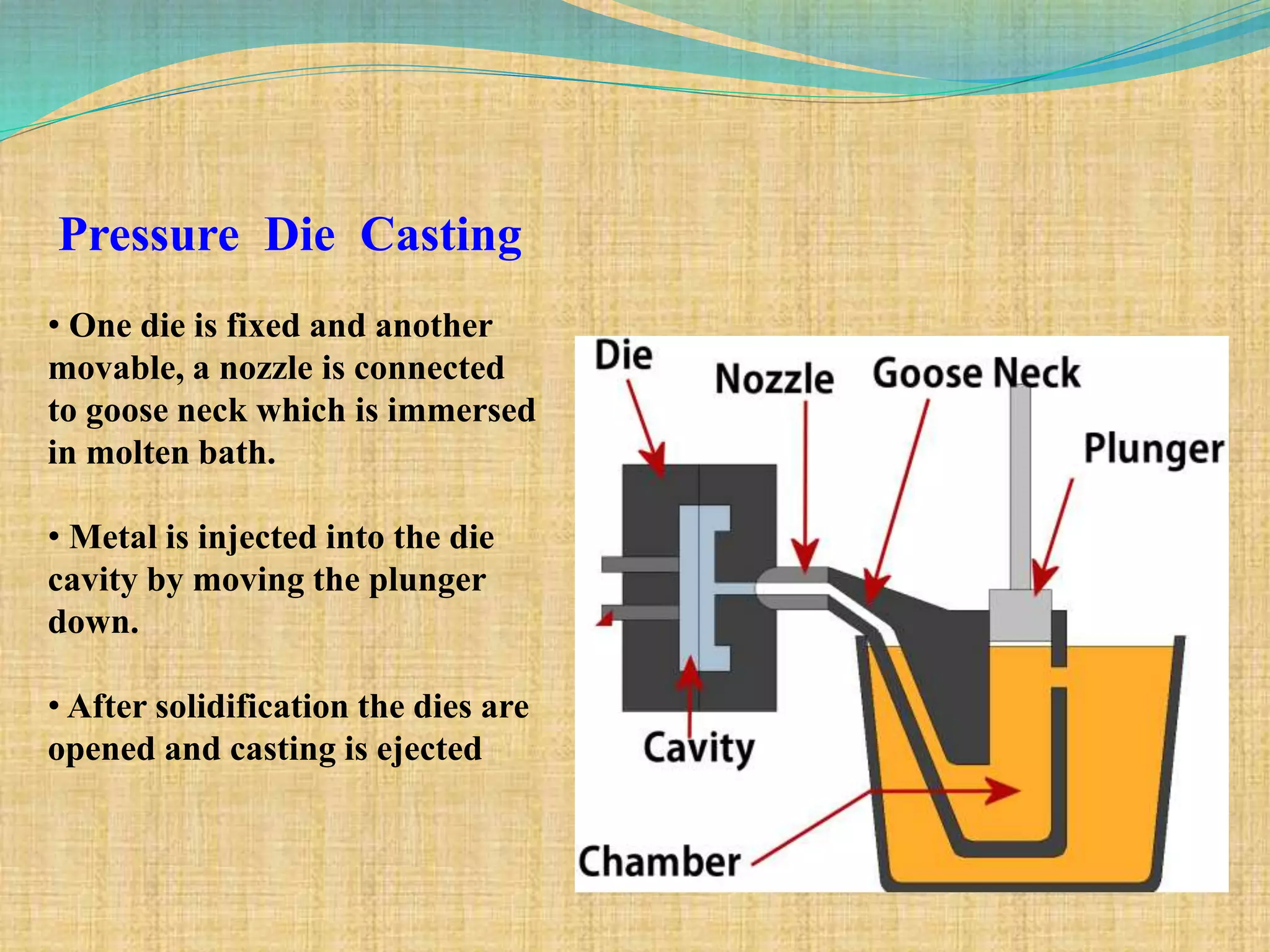 Pressure Die Casting
• One die is fixed and another
movable, a nozzle is connected
to goose neck which is immersed
in molten bath.
• Metal is injected into the die
cavity by moving the plunger
down.
• After solidification the dies are
opened and casting is ejected
 