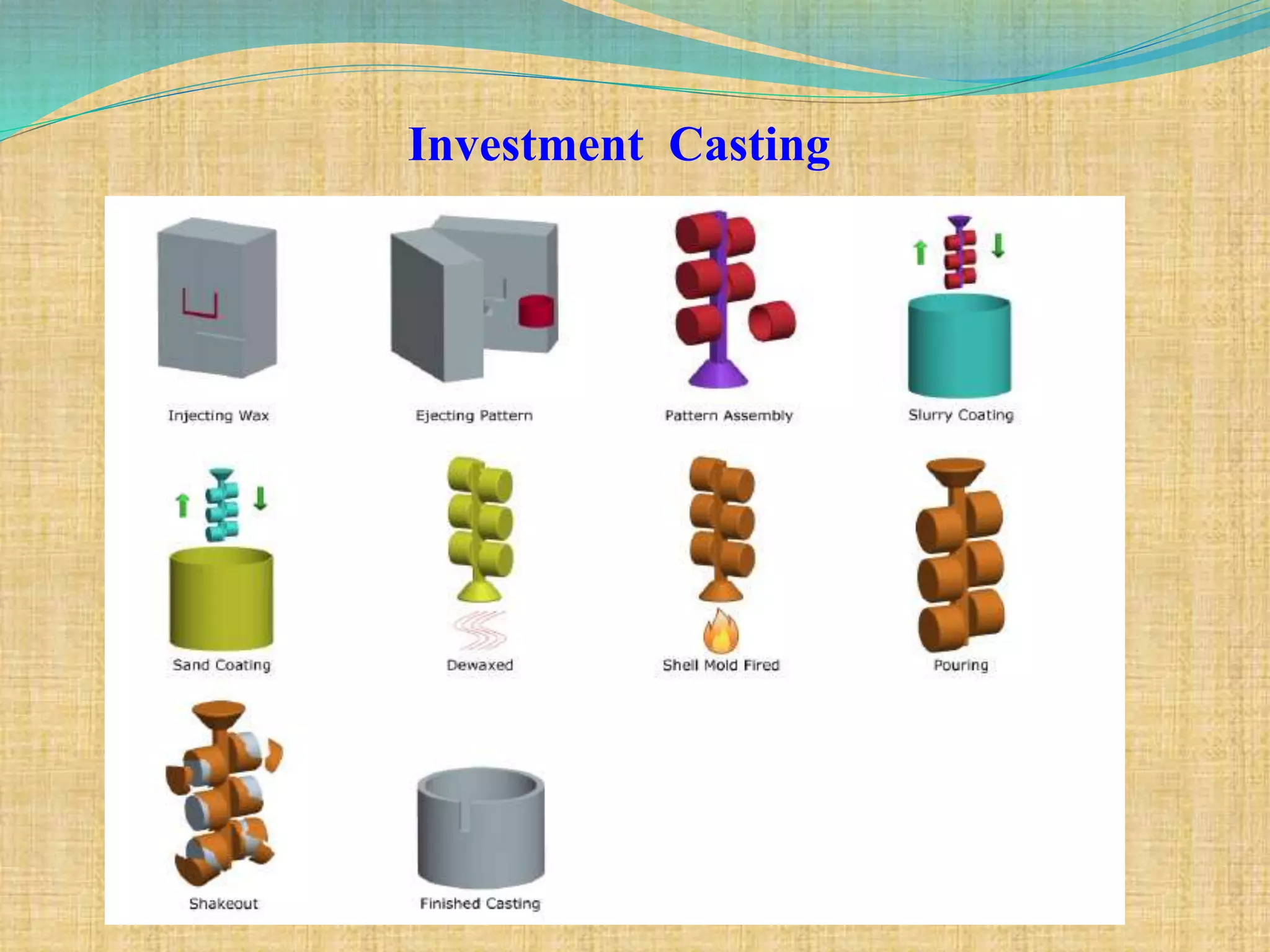 Investment Casting
 
