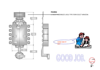 ２０
０
（１２
０）
１２０
（１３５）
（７０）
１
０
６ ６
４
０
１５
POURING
1. SELECT ASSEMBLED LADLE TYPE FORM SELECT WINDOW.
HOW DID IT
GO?
ダ営技
０４．０
１．
１５
渡 辺
Ｐ－
24
 