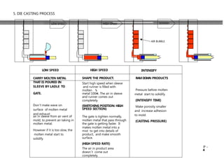 5. DIE CASTING PROCESS
LOW SPEED HIGH SPEED INTENSIFY
CARRY MOLTEN METAL SHAPE THE PRODUCT. RAMDOWN PRODUCTS
Pressure before molten
metal start to solidify.
(INTENSIFY TIME)
Make porosity smaller
and increase adhesion
to mold.
(CASTING PRESSURE)
THAT IS POURED IN
SLEEVE BY LADLE TO
Start high speed when sleeve
and runner is filled with
molten
GATE. metal 100 .
 The air in sleeve
and runner comes out
completely.
Don’t make wave on
surface of molten metal
and exhaust
(SWITCHING POSITION: HIGH
SPEED SECTION)
air in sleeve from air vent of The gate is tighten normally,
mold, to prevent air taking in molten metal that pass through
molten metal. the gate is getting faster. It
However if it is too slow, the
molten metal start to
solidify.
makes molten metal into a
mist to get into details of
product, and make smooth
surface.
(HIGH SPEED RATE)
The air in product area
doesn’t come out
completely.
HIGH SPEED INTENSIFY
LOW SPEED
AIR BUBBLE
Ｐ－
4
 
