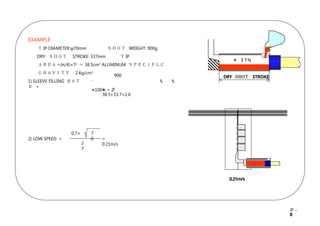 EXAMPLE
Ｔ IP DIAMETER:φ70mm ＳＨＯＴ WEIGHT: 900g
DRY ＳＨＯＴ STROKE: 337mm Ｔ IP
ＡＲＥＡ =(π/4)×72 ＝ 38.5cm2 ALUMINUM ＳＰＥＣＩＦＬＣ
ＧＲＡＶＩＴＹ : 2.6g/cm3
1) SLEEVE FILLING ＲＡＴ
Ｅ =
2) LOW SPEED = =
0.21m/s
900
×100 =
 2
7
38.5×33.7×2.6
0.7× 7
0
2
7
DRY Ｓ
Ｈ
Ｏ
Ｔ STROKE
＊ ２
７
％
0.21m/s
Ｐ－
8
 