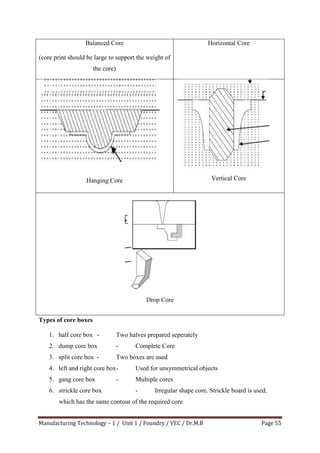 Casting unit 1 notes | PDF