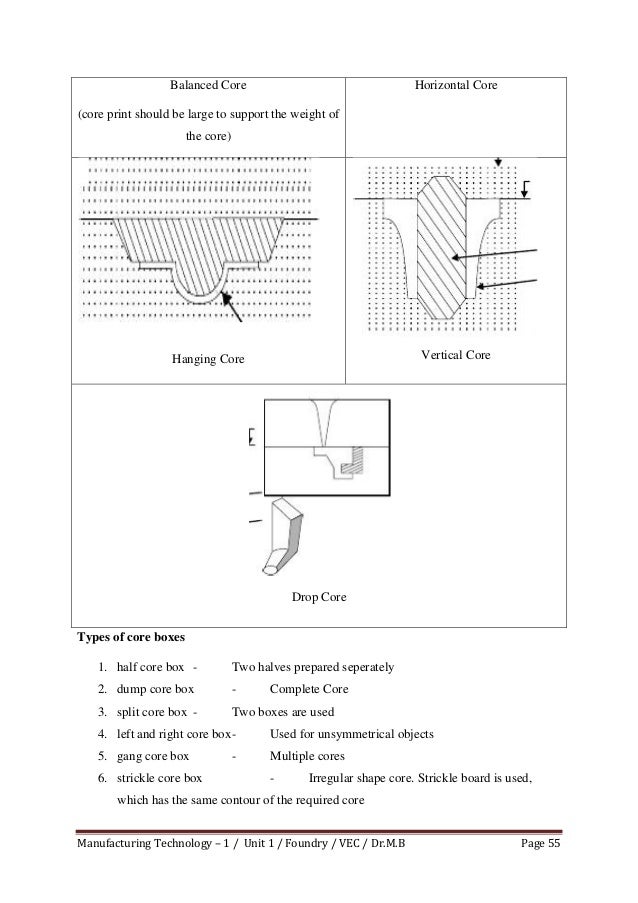 Casting unit 1 notes
