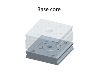Sand Casting using 3D Printing | PPTX