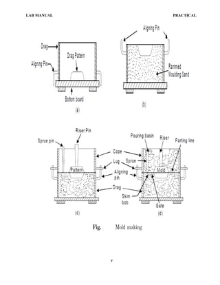 Casting,welding and metal forming lab manual | PDF