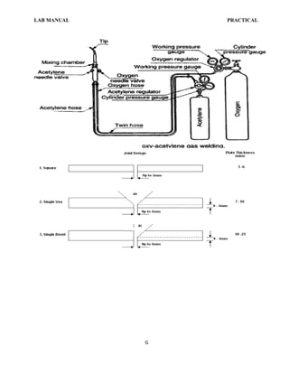 Casting,welding and metal forming lab manual | PDF