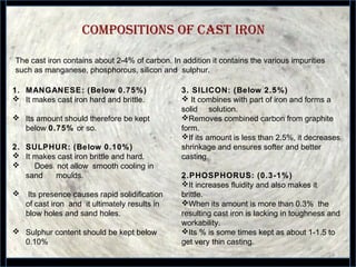 Compositions of Cast iron
24
The cast iron contains about 2-4% of carbon. In addition it contains the various impurities
such as manganese, phosphorous, silicon and sulphur.
1. MANGANESE: (Below 0.75%)
 It makes cast iron hard and brittle.
 Its amount should therefore be kept
below 0.75% or so.
2. SULPHUR: (Below 0.10%)
 It makes cast iron brittle and hard.
 Does not allow smooth cooling in
sand moulds.
 Its presence causes rapid solidification
of cast iron and it ultimately results in
blow holes and sand holes.
 Sulphur content should be kept below
0.10%
3. SILICON: (Below 2.5%)
 It combines with part of iron and forms a
solid solution.
Removes combined carbon from graphite
form.
If its amount is less than 2.5%, it decreases
shrinkage and ensures softer and better
casting.
2.PHOSPHORUS: (0.3-1%)
It increases fluidity and also makes it
brittle.
When its amount is more than 0.3% the
resulting cast iron is lacking in toughness and
workability.
Its % is some times kept as about 1-1.5 to
get very thin casting.
 