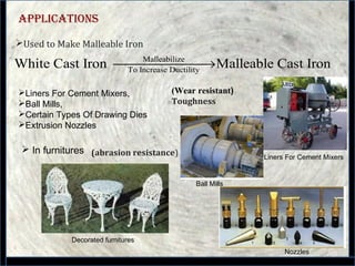 2929
appliCations
Used to Make Malleable Iron
Malleabilize
To Increase Ductility
White Cast Iron  Malleable Cast Iron→
Liners For Cement Mixers,
Ball Mills,
Certain Types Of Drawing Dies
Extrusion Nozzles
(abrasion resistance) Liners For Cement Mixers
Ball Mills
Nozzles
 In furnitures
(Wear resistant)
Toughness
Decorated furnitures
 