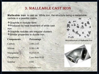 3. Malleable cast iron
34
Malleable iron is cast as White iron, the structure being a metastable
carbide in a pearlitic matrix.
Microstructure of Malleable Iron
Components Percentage
Carbon 2.00-2.65
Silicon 0.90-1.40
Manganese 0.25-0.55
Phosphorus Less than 0.18
Sulphur 0.05
Composition of Malleable Iron
Graphite in nodular form
Produced by heat treatment of white cast
iron
Graphite nodules are irregular clusters
Similar properties to ductile iron.
 