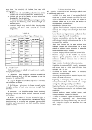 gray iron. The properties of Nodular Iron vary with microstructure. 
 Nodular Iron with matrix 10% pearlite known as ferritic iron has high ductility, toughness and machineability. 
 Nodular Iron with largely pearlity are more stronger but less, ductility than ferritic iron. 
 A martensitic matrix obtained by quenching are usually tempered after hardening, to the desired strength and hardness levels. 
 Austenitic ductile irons relatively have high corrosion resistance and good creep property at elevated temperature. 
TABLE. 6 
Mechanical Properties of Basic Types of Nodular Iron 
TYPE 
ALLOY CONTANT 
Tensile Strength PSI 
YIELD Strength PSI 
ELONGATION % IN 2 inch 
BHN 
Ferritic 
Low 
55000 
35000 
25 
130 
High 
90000 
70000 
12 
210 
Pearlitic 
Low 
80000 
60000 
10 
200 
Low 
130000 
90000 
7 
275 
High 
130000 
110000 
2 
275 
Quenched 
100000 
80000 
10 
215 
150000 
130000 
2 
320 
Austenitic 
60000 
30000 
40 
130 
60000 
40000 
10 
160 
E. Alloy Cast Iron: 
Different elements are added in to cast irons to variates their properties such as: 
1) Chromium: Small amount of chromium increases the strength, hardness, depth of chill and resistance to wear but decreases the machine ability 
2) Copper: Copper tends to break up massive cementite and strengthen the matrix. 
3) Molybdenum: It improves the fatigue strength, tensile strength, hardness of cast iron, transverse strength, heat resistance. 
4) Vanadium: It is powerful carbide former, stabilizes cementite, increase the tensile strength, transverse strength and hardness. 
5) Nickel: The addition of nickel in the different types of cast iron effects on their micro structure. The addition in gray cast iron results in increasing heat resistance, high corrosion resistance and low expansivity and due to nickel the structure will be austenitic. 
VI. BENEFITS OF CAST IRON 
Ref. [5] shows ―Some Benefits and Advantages of Cast Irons in Engineering Applications 
 Available in a wide range of mechanical/physical properties, i.e. tensile strength from 20 Ksi to over 200 Ksi, hardness from 120 to about 300 Brinell in standard grades and up to about 600 Brinell in special abrasion resistant grades. 
 Good strength to weight ratio. 
 Typically lower cost than competing materials and relatively low cost per unit of strength than other materials. 
 Lower density and higher thermal conductivity than steels at comparable tensile strength levels. 
 Excellent machinability, allowing for high speeds and feeds and reduced (minimal) energy due to the presence of free graphite. 
 Many iron castings can be used without heat treatment (as-cast) but, when needed, can be heat treated to enhance overall properties or localized properties such as surface hardness. 
 Excellent damping capacity, especially in Gray Irons. 
 Chemical analysis can be modified to provide improved special properties such as corrosion resistance, oxidation resistance, wear or abrasion resistance, etc. 
 Rapid transition from design to finished product. 
 Capability of producing highly complex geometries and section sizes in a wide range of sizes, from ounces to over 100 tons. 
 Flexibility in design and ability to optimize appearance for sales appeal. 
 Possibility of casting intricate shapes as well as very thin to very thick section sizes. 
 Capability of redesigning and combining two or more components from other materials into a single casting, thus reducing assembly cost and time. 
 Capability of casting with inserts of other materials. 
 Variety of casting processes for low, medium or high production. 
 Reduced tendency toward residual stresses and warpage than some competitive materials. 
 A family of materials capable of meeting a wide variety of engineering and manufacturing requirements (the family includes Gray Iron, Ductile Iron, Compacted Graphite Iron, Malleable Iron, and White Iron).‖ 
 