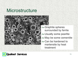 15
Microstructure
Graphite spheres
surrounded by ferrite
Usually some pearlite
May be some cementite
Can be hardened to
martensite by heat
treatment
 