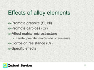 35
Effects of alloy elements
Promote graphite (Si, Ni)
Promote carbides (Cr)
Affect matrix microstructure
 Ferrite, pearlite, martensite or austenite
Corrosion resistance (Cr)
Specific effects
 