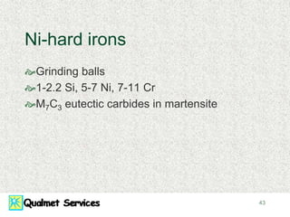 43
Ni-hard irons
Grinding balls
1-2.2 Si, 5-7 Ni, 7-11 Cr
M7C3 eutectic carbides in martensite
 