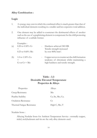 14
Alloy Combination :
Logic
1.	 A synergy may exist in which the combined effect is much greater than that of
the individual elements resulting in a smaller and less expensive total addition.
2.	 One element may be added to counteract the detrimental effects of another
such as the use of a graphitizing element to compensate for the chill promoting
influence of a carbide former.
	 Examples :
(a)	 0.20 to 0.50% Cr	 -	 Hardness achieved 240 HB.
	 +		 Tensile strength increased
	 0.25 to 0.60% Mo		 by over 80N/mm2
.
(b)	 1.0 to 1.50% Cu	 -	 Copperservestocounteractthechillformation
	 +		 tendency of chromium whilst maintaining a
	 Cr or Cr + Mo		 high hardness and tensile strength.
Table - 3.3
Desirable Elevated Temperature
Properties  Alloys
    Properties	 Alloys
Creep Resistance	 Mo
Pearlite Stability	 Cr, Sn, Mo, Cu.
Oxidation Resistance	 Cr
Thermal Fatigue Resistance	 High C, Mo, V
Nodular Irons :
	 Alloying Nodular Irons for Ambient Temperature Service : normally copper,
rickel, molybedenum and tin are the only alloy elements used.
 