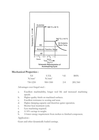29
	 Advantages over forged steel :
	 a.	 Excellent machinability, longer tool life and increased machining
speeds.
	 b.	 Higher quality finish on machined surfaces.
	 c.	 Excellent resistance to scoring and wear.
	 d.	 Higher damping capacity and therefore quiter operation.
	 e.	 Shorter heat treatment cycle.
	 f.	 Less machining required.
	 g.	 A 10% savings in weight.
	 h.	 A lower energy requirement from molten to finished component.
	 Application :
	 Gears and other dynamically loaded castings.
Mechanical Properties :
	 Y.S	 U.T.S.	 %E	 BHN
	 N/mm2
	 N/mm2
	 750-1250	 900-1500	 2-8	 285/360
 
