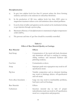 44
Desulphurization
a)	 In grey iron sulphur levels less than 0.1 percent reduce the dross forming
tendency and leads to the reduction in subsurface blowholes.
b)	 In the production of SG iron, sulphur levels less than .024% prior to
magnesium treatment reduces costs and minimizes dross related problems.
c)	 It can be done in ladles and agitation can be carried out by mechanical stirring
or gas injection through a porous plug.
d)	 Maximum efficiency of desulphurization is maintained at higher temperatures
(1500-15000
C).
e)	 The pressure and time of gas flow should be essentially controlled.
Table 6.1
Effect of Raw Material Quality on Castings.
Raw Material		 Effects
Steel Scrap	 -	 Contamination of the metal with lead, chromium
and aluminium will lead to cracking in castings,
chiling tendency and increased hardness and
pinholing tendency.
Cast Iron	 -	 Contaminatin as above.
Scrap	 -	 Improper grade wise segregation may result in off
specification metal.
Pig Iron	 -	 Variable composition and no chemical checking
may result in shrinkage defects. off-specification
and soft metal.
Ferro alloys Inoculants	 -	 Large size may result in machinability problems,
hard spots and tool breakage.
Raw Materials	 -	 Effects
Carburizers	 -	 Incorrect meterial due to lack of proper
indentification mark can result in off specification
metal w.r.t. composition and properties.
 