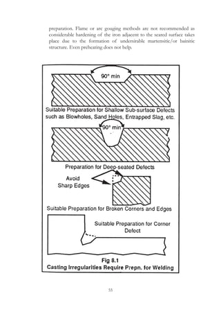 55
preparation. Flame or arc gouging methods are not recommended as
considerable hardening of the iron adjacent to the seared surface takes
place due to the formation of undersirable martensitic/or bainitic
structure. Even preheating does not help.
 