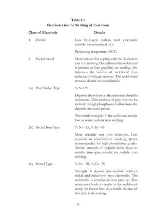56
Table 8.1
Electrodes for the Welding of Cast Irons
	 Class of Electrode				 Details
	 1.	 Ferritic	 Low hydrogen carbon steel electrodes
suitable for noncritical jobs.
			 Preheating temperture-3500
C.
	 2.	 Nickel based	 Most suitable for coping with the dilution in
castironwelding.Thecarbonintheweldmetal
is present as free graphite, on cooling, this
increases the volume of weldmetal thus
reducing shrinkage stresses. The weld metal
remains ductile and machinable.
	 2a)	 Pure Nickel Type	 % Ni92
			 Depositsthesoftesti.e.theeasiestmachinable
weldmetal. Thin sections of grey iron can be
welded. In high phosphorus/sulfur irons the
deposits are crack-prone.
			 The tensile strength of the weldmetal maybe
low or some nodular iron welding.
	 2b)	 Nickel Iron Type	 % Ni - 55, % Fe - 45
			 Most versatile cast iron electrode. Less
sensitive to solidification cracking, hence
recommended for high phosphorus grades.
Tensile strength of deposit being close to
nodular iron quite suitable for nodular iron
welding.
	 2c)	 Monel Type	 % Ni - 70, % Cu - 30
			 Strength of deposit intermediate between
nickel and nickel-iron type electrodes. The
weldmetal is sensitive to iron pick up. This
sometimes leads to cracks in the weldmetal
along the fusion line. As a result, the use of
this type is decreasing.
 