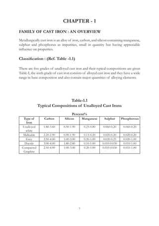 7
CHAPTER - 1
FAMILY OF CAST IRON : AN OVERVIEW
Metallurgically cast iron is an alloy of iron, carbon, and silicon containing manganese,
sulphur and phosphorus as impurities, small in quantity but having appreciable
influence on properties.
Classification : (Ref. Table -1.1)
There are five grades of unalloyed cast iron and their typical compositions are given
Table-I, the sixth grade of cast iron consists of alloyed cast iron and they have a wide
range in base composition and also contain major quantities of alloying elements.
Table-1.1
Typical Compositions of Unalloyed Cast Irons
Percent%
Type of
Iron
Carbon Silicon Manganese Sulphur Phosphorous
Unalloyed
white
1.80-3.60 0.50-1.90 0.25-0.80 0.060-0.20 0.060-0.20
Malleable 2.20-2.90 0.90-1.90 0.15-0.20 0.020-0.20 0.020-0.20
Grey 2.50-4.00 1.00-3.00 0.20-1.00 0.020-0.25 0.020-1.00
Ductile 3.00-4.00 1.80-2.80 0.10-1.00 0.010-0.030 0.010-1.00
Compacted
Graphite
2.50-4.00 1.00-3.00 0.20-1.00 0.010-0.030 0.010-1.00
 