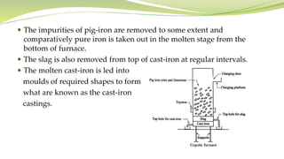  The impurities of pig-iron are removed to some extent and
comparatively pure iron is taken out in the molten stage from the
bottom of furnace.
 The slag is also removed from top of cast-iron at regular intervals.
 The molten cast-iron is led into
moulds of required shapes to form
what are known as the cast-iron
castings.
 