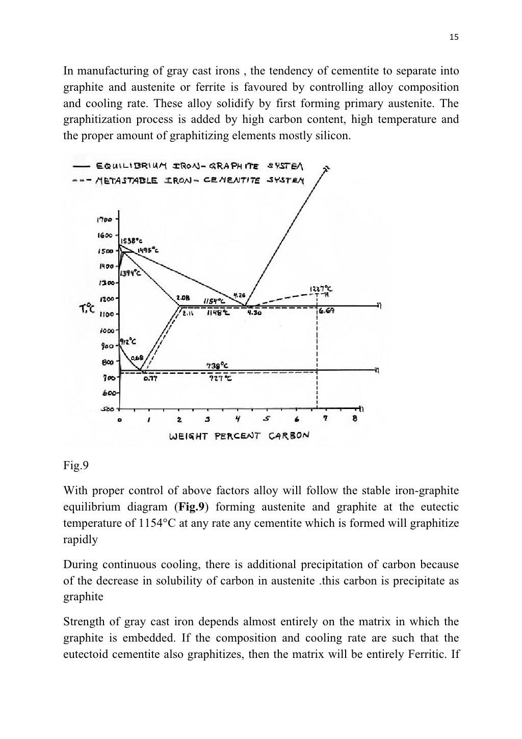 introduction to Cast Iron