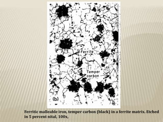 Ferritic malleable iron, temper carbon (black) in a ferrite matrix. Etched
in 5 percent nital, 100x,
 