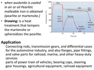• when austenite is cooled
in air or oil Pearlitic
malleable iron is obtained
(pearlite or martensite.)
• Drawing: is a heat
treatment that tempers
the martensite or
spheroidizes the pearlite.
Application
Connecting rods, transmission gears, and differential cases
for the automotive industry, and also flanges, pipe fittings,
and valve parts for railroad, marine, and other heavy-duty
services
parts of power train of vehicles, bearing caps, steering
gear housings, agricultural equipment, railroad equipment
 