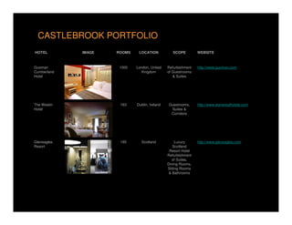 Castlebrook Presentation 2011