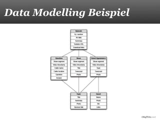 OlafNitz.net
Data Modelling Beispiel
 