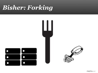 OlafNitz.net
Bisher: Forking
 