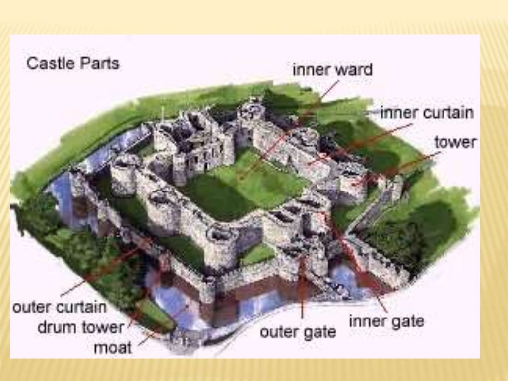 Castle defenses