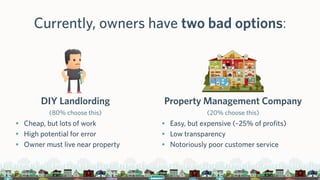Currently, owners have two bad options:
DIY Landlording
(80% choose this)
• Cheap, but lots of work
• High potential for error
• Owner must live near property
Property Management Company
(20% choose this)
• Easy, but expensive (~25% of profits)
• Low transparency
• Notoriously poor customer service
 
