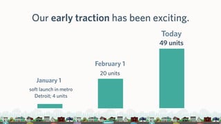Our early traction has been exciting.
January 1
soft launch in metro
Detroit; 4 units
February 1
20 units
Today
49 units
 