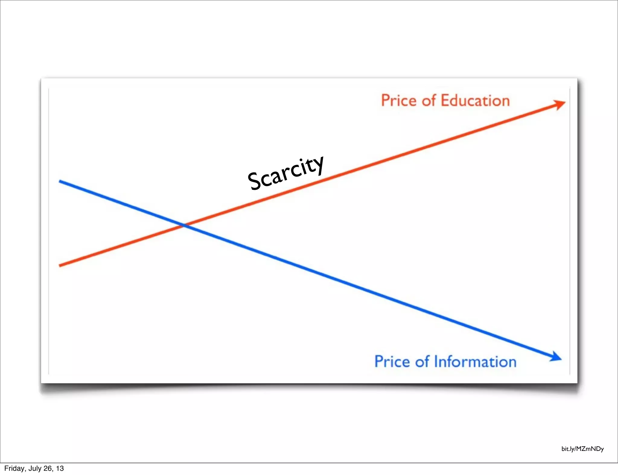 bit.ly/MZmNDy
Scarcity
Friday, July 26, 13
 