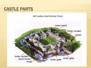 CASTLE PARTS
 