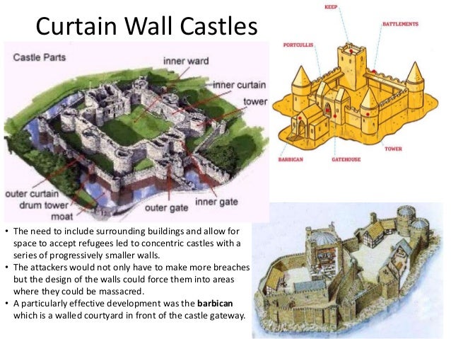 What are the different parts of a medieval castle?