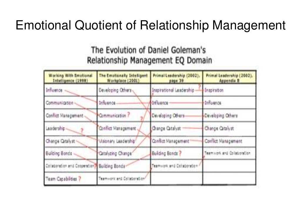 Castleton coursework picture