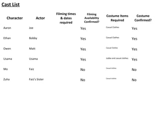 Character Actor
Filming times
& dates
required
Filming
Availability
Confirmed?
Costume Items
Required
Costume
Confirmed?
A...