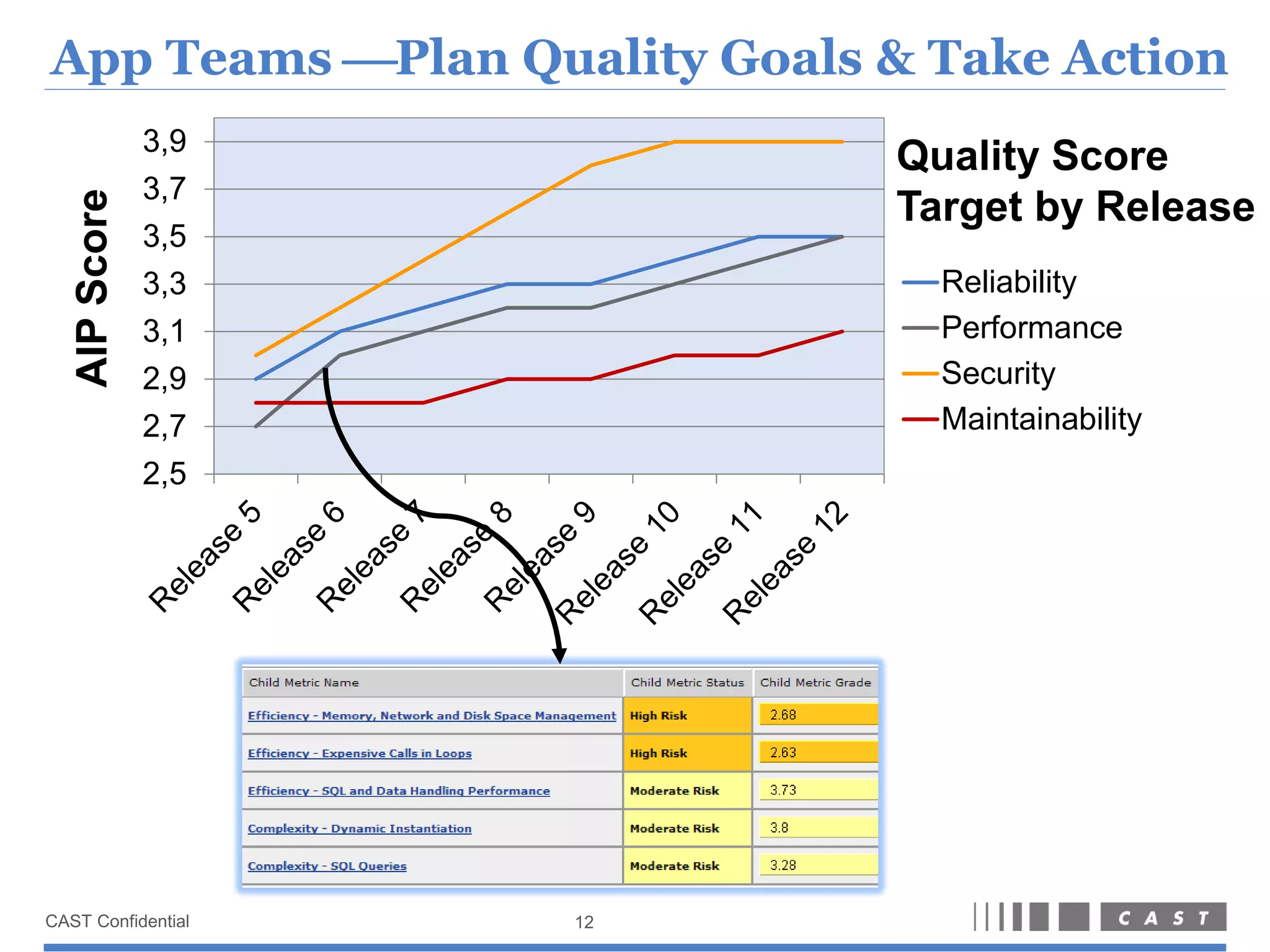 Join the CISQ Community




          13
 