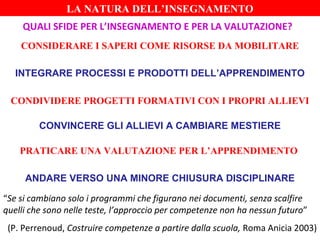 LA NATURA DELL’INSEGNAMENTO
QUALI SFIDE PER L’INSEGNAMENTO E PER LA VALUTAZIONE?
CONSIDERARE I SAPERI COME RISORSE DA MOBILITARE
INTEGRARE PROCESSI E PRODOTTI DELL’APPRENDIMENTO
CONDIVIDERE PROGETTI FORMATIVI CON I PROPRI ALLIEVI
CONVINCERE GLI ALLIEVI A CAMBIARE MESTIERE
PRATICARE UNA VALUTAZIONE PER L’APPRENDIMENTO
ANDARE VERSO UNA MINORE CHIUSURA DISCIPLINARE
“Se si cambiano solo i programmi che figurano nei documenti, senza scalfire
quelli che sono nelle teste, l’approccio per competenze non ha nessun futuro”
(P. Perrenoud, Costruire competenze a partire dalla scuola, Roma Anicia 2003)

 